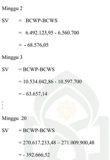 Tabel 4.4. Nilai  Hasil BCWP,BCWS dan SV