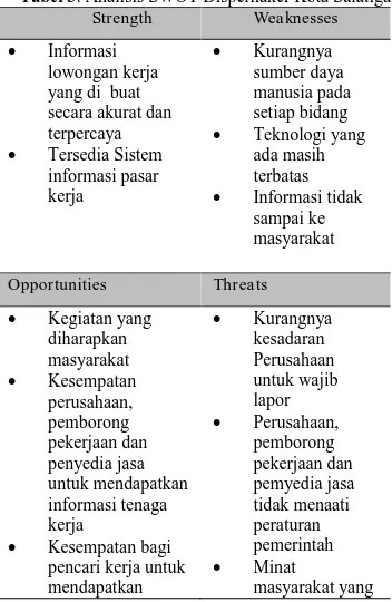 Tabel 3. Analisis SWOT Dispernaker Kota Salatiga Strength Weaknesses 