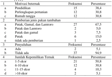 Tabel  7.  Klasifikasi  peternak  berdasarkan  motivasi  dan  skala  usaha  beternak  kerbau di  Kecamatan Biboki Anleu  Kabupaten   Timor  Tengah Utara  (TTU) 