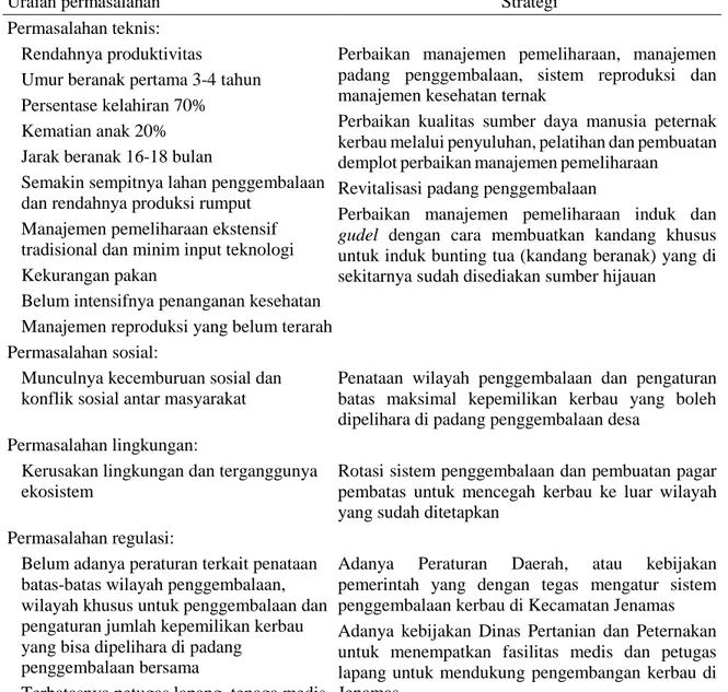Tabel 4.  Permasalahan dan strategi dalam pengembangan kerbau rawa di Kecamatan Jenamas 
