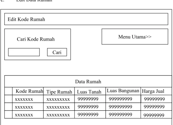 Gambar 2.23 Form Edit Data RumahEdit Kode Rumah
