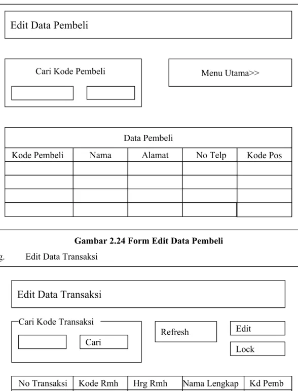 Gambar 2.24 Form Edit Data Pembeli g. Edit Data Transaksi