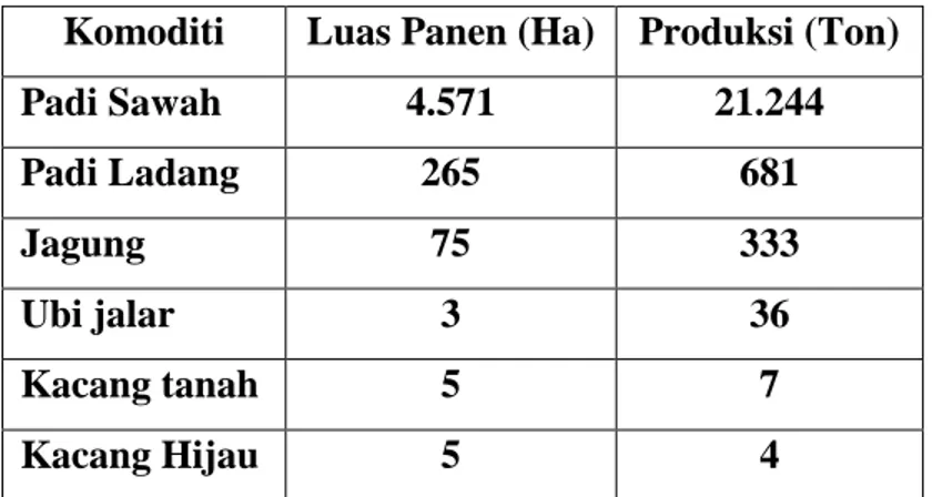 Tabel III.4. Luas Panen dan Produksi Tanaman Pangan di Kecamatan Batui  Selatan, 2014 