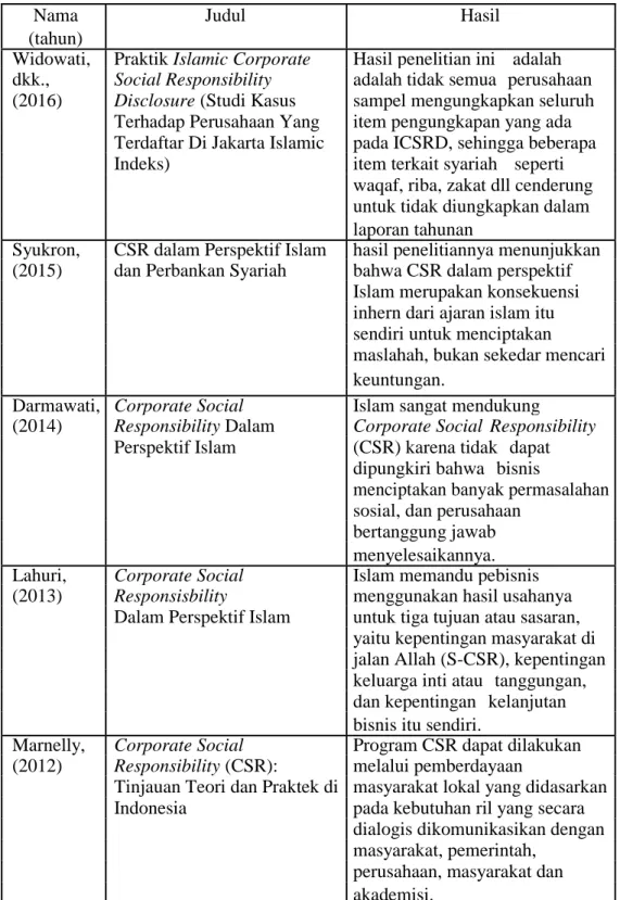 Tabel 1.1  Penelitian Terdahulu 