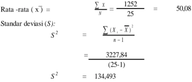 Tabel mencari Rata-Rata dan  Standar Deviasi No. 1 2 3 4 5 6 7 20910111213141516171819 22 23 24 25 =∑ Rata -rata ( x ̅)  = = 50,08 Standar deviasi (S): 3227,84 (25-1)oHX2hitungX 2 tabelXX 2)(XXNX1)(2nXXi
