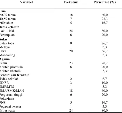 Tabel Distribusi Karakteristik Pasien Fraktur Memilih Pengobatan 
