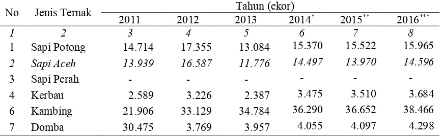 Tabel 1. Beberapa keunggulan sapi Aceh 