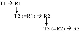 Figure 2.1 Simple Linear Progression (Taken from Ventola (1991,p.371)) 