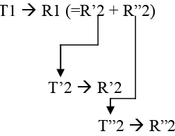 Figure 2.4 Split Theme Progression 