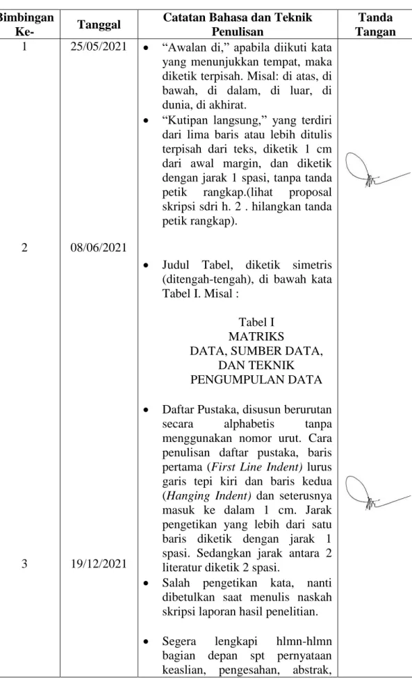 Tabel I  MATRIKS 