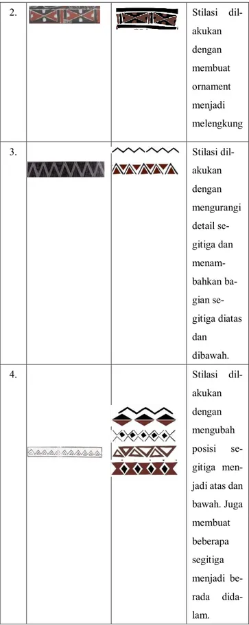 Tabel 1 Eksplorasi Stilasi pada beberapa motif gorga  Sumber : dokumentasi pribadi, 2019 