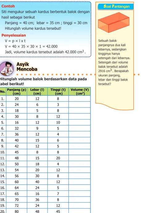tabel berikut!