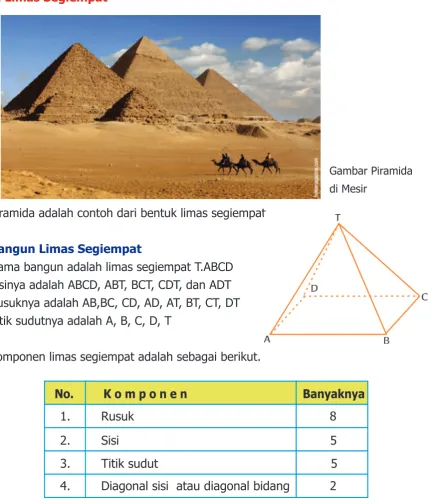 Gambar Piramida 