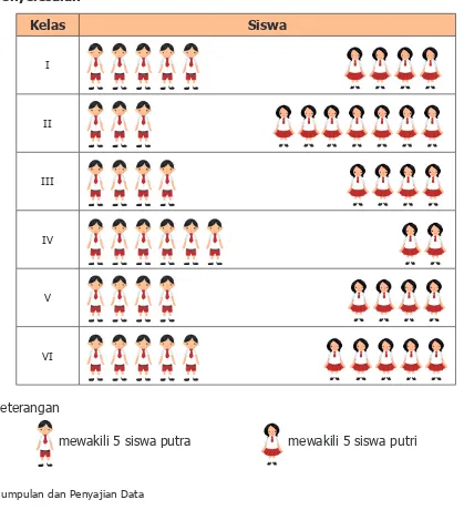 Tabel di bawah ini merupakan data seluruh siswa di SD Nusantara 02.