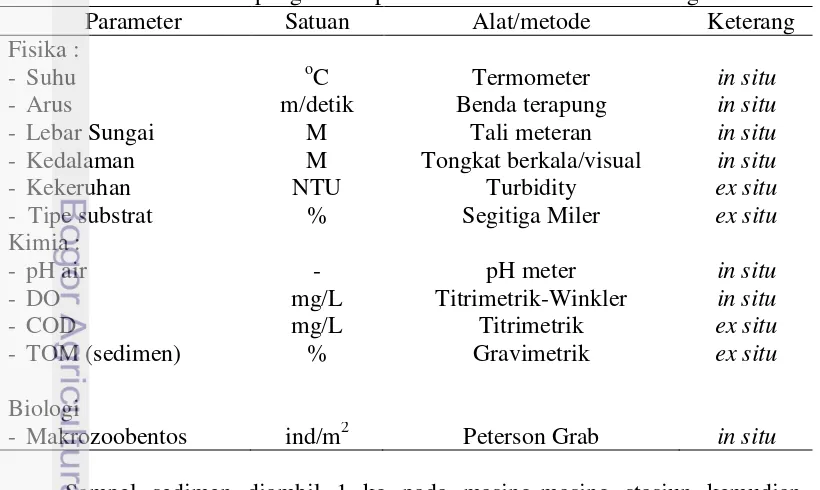 Tabel 2 Metode pengukuran parameter fisika kimia dan biologi. 