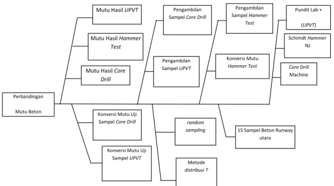 Diagram Fish Bone 