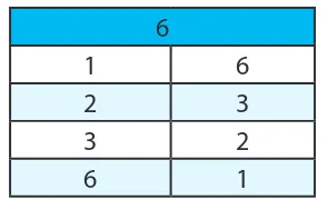 Tabel 2.1 Formasi Faktor Bilangan