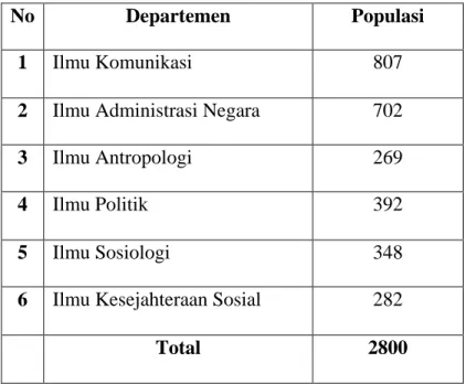 Tabel 1  POPULASI 