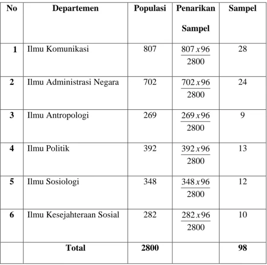 Tabel 2  SAMPEL 