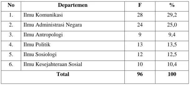 Tabel 5  Departemen 