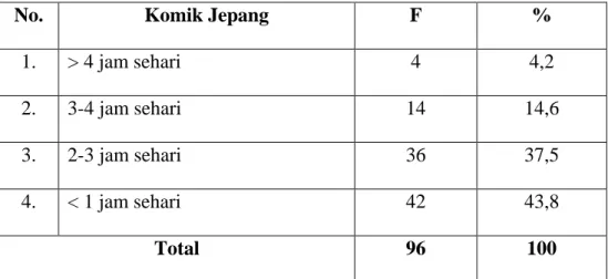 Tabel 8  Intensitas Membaca 