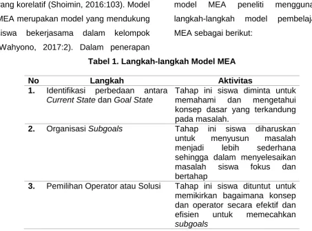 Tabel 1. Langkah-langkah Model MEA  