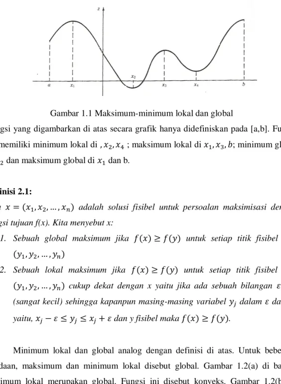 Gambar 1.1 Maksimum-minimum lokal dan global 