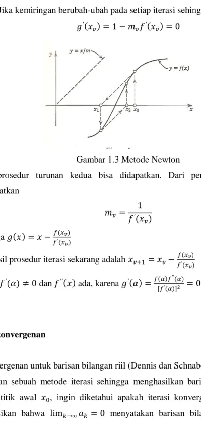 Gambar 1.3 Metode Newton 