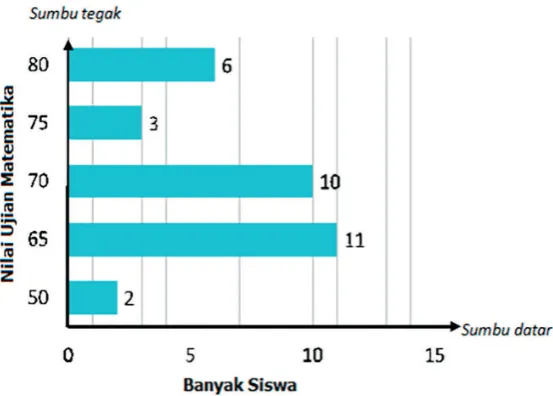 table (daftar) dan