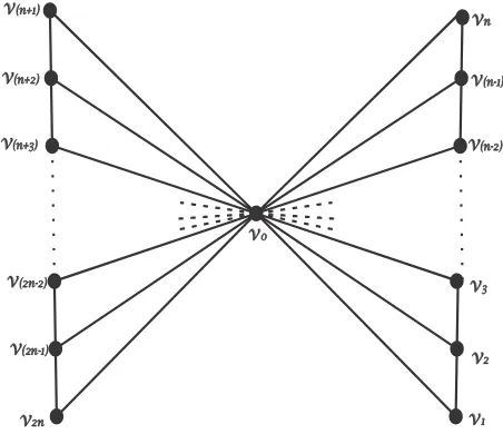 Figure 1. The generalized butterﬂy graph BFn