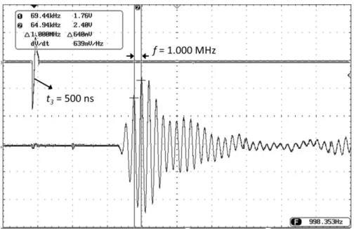 Gambar 11. Sinyal Ultrasonik di Transduser Penerima Rx setelah Merambat melalui  Medium Air 