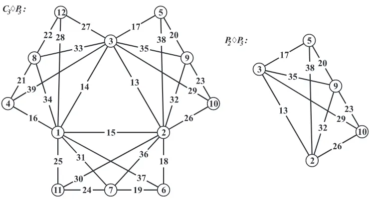 Figure 2. A P2 ⋄ P3-supermagic labeling on C3 ⋄ P3 graph