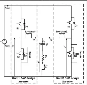 Gambar 2. 3 Topologi Inverter Setengah Jembatan Ganda dengan tanki  resonan.