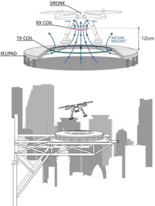 Gambar 4. Quadcopter XK Detect X380  3.  METODOLOGI   PENELITIAN  3.1.  Perancangan Sistem 