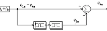 Gambar 3.6 Blok Diagram Kontrol Proportional Integral  Sinyal  input  pada  kontrol  proportional  integral 