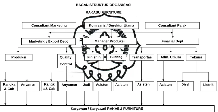     Gambar 3.1 