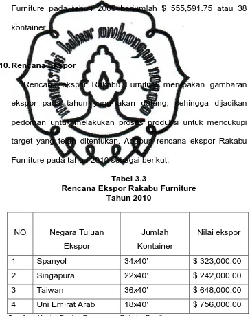 Tabel 3.3 Rencana Ekspor Rakabu Furniture 