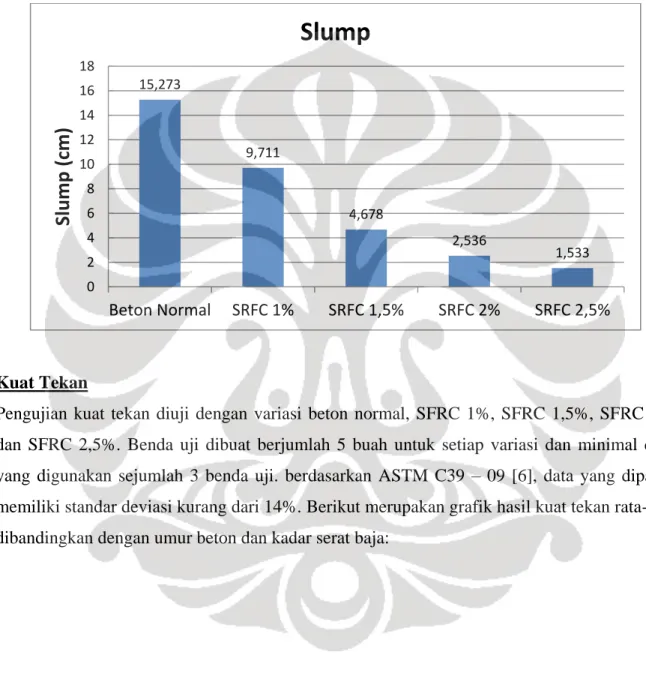 Tabel 2. Hasil Pengujian Slump 