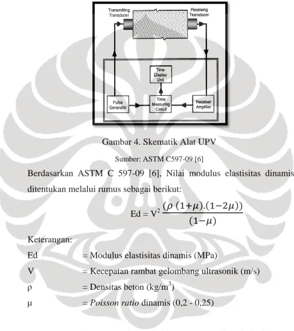 Gambar 4. Skematik Alat UPV 