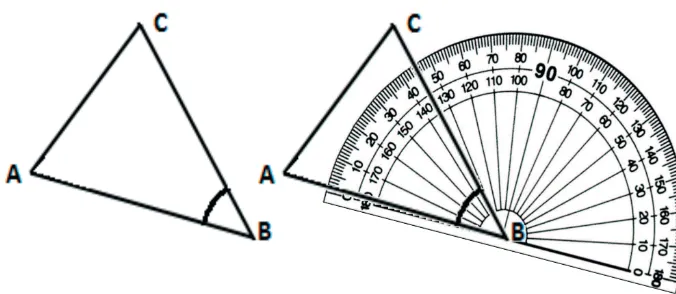 Gambar 6.12 Mengukur sudut C pada ΔABC