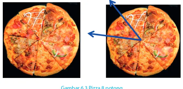 Gambar 6.3 Pizza 8 potong