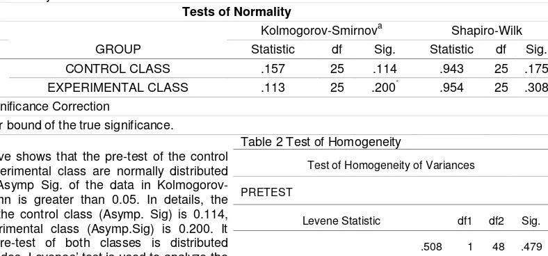Table 1 test of normality 