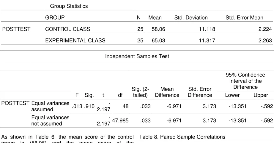Table 8. Paired Sample Correlations 