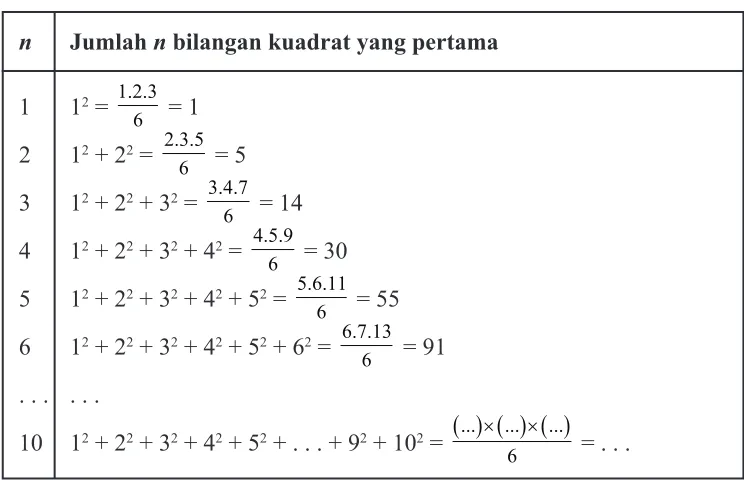 Tabel 1.1. Pola penjumlahan 12 + 22 + 32 + . . . + 102