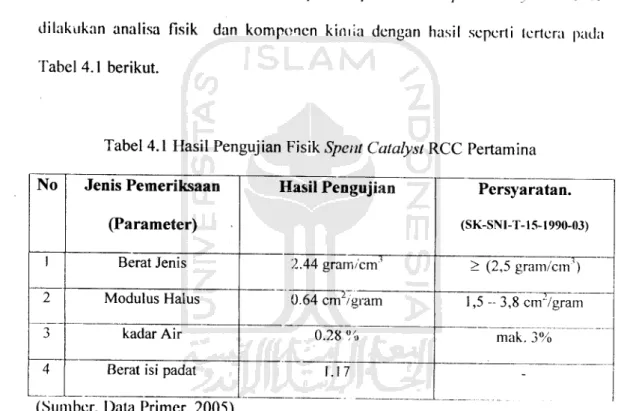 Tabel 4.1 berikut.