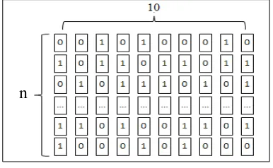 Tabel 1 Hasil deteksi pencilan secara konvensional 