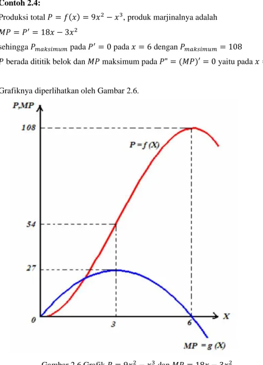 Gambar 2.6 Grafik    9  "  *  dan    18 " 3 