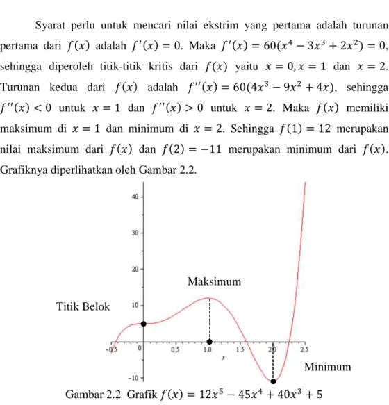 Gambar 2.2  Grafik  	  12 % " 45 ( ) 40 * ) 5 Maksimum 