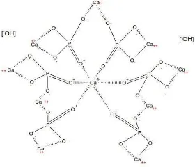 Gambar 1. Struktur Kimia HAp (Agrawal  et al., 2011; Elkayar et al., 2009) 