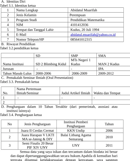 Tabel 3.1. Identitas ketua